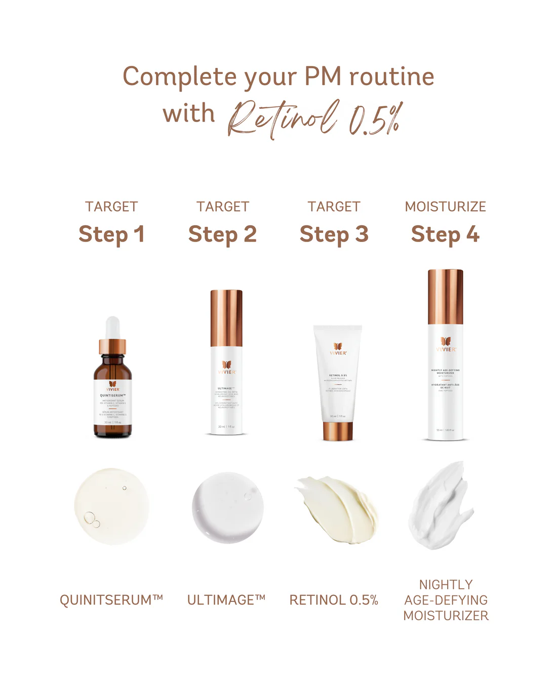 Vivier evening skincare routine card featuring Retinol 0.5%