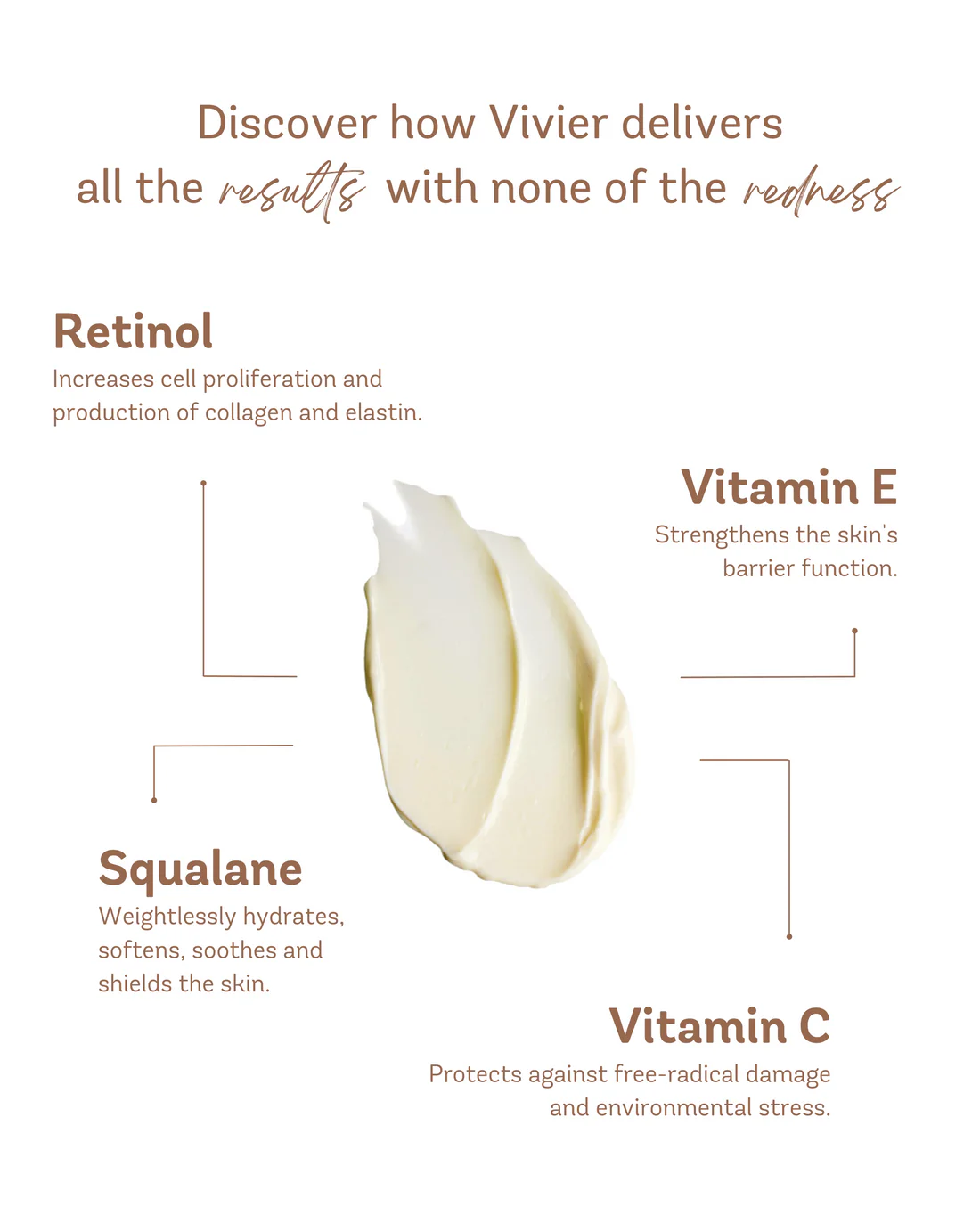Vivier retinol ingredient diagram naming retinol, vitamin E, squalane and vitamin C